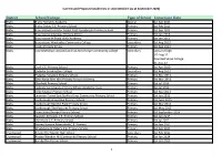 Current and Proposed Academies in Leicestershire (As at September 2020)