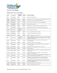Epilepsy Panel Genes and Disorders