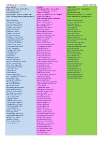 SBAT Coordinators and Schools