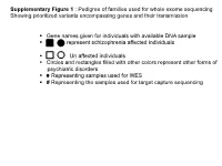 Gene Names Given for Individuals with Available DNA Sample § Represent Schizophrenia Affected Individuals