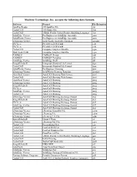 Accepted Drawing Formats