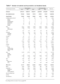 Table 1 Number of Residents and Households in All Inhabited Islands