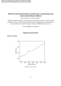 Efficient Surface Functionalization of Detonation Nanodiamond Using