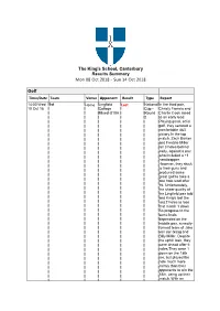 Fixtures & Results | Schoolssports.Com