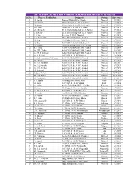 List of Judicial Officers Working in Nanded District As on 25-11-2019