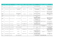 Attracchi Temporanei Per Netycom En