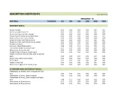 Sound Absorption Coefficients Table