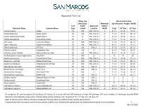 Approved Tree List