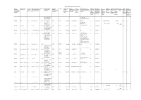 Register of Directors and Key Managerial Personnel As