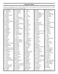 Two-Digit Country Codes for Tax Returns
