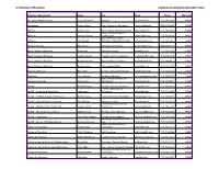 University of Houston Campus Communicators Directory