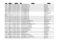 姓名參與身份日數項目名稱項目地點李永雄中立國際裁判2017-03-05 2017