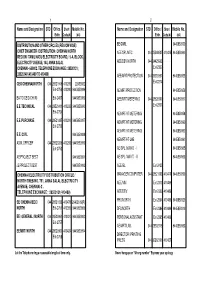 Name and Designation STD Office / Short Mobile No. Name and Designation STD Office / Short Mobile No