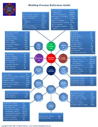 Welding Process Reference Guide