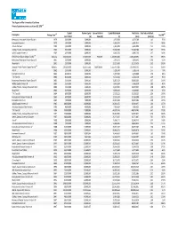 Pe Irr 06-30-20.Pdf