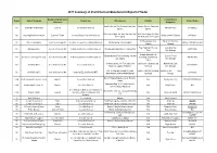 2017 Summary of Shell Charcoal Manufacturer/Exporter/Trader