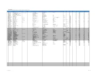 Details of Shareholders' Dividend Outstanding for 7