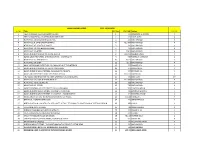 List of Books