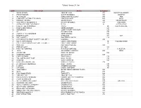 Tolono Library CD List
