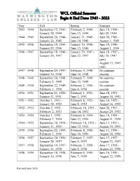 Historical Semester Dates