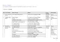 (PCR) Tests for COVID-19