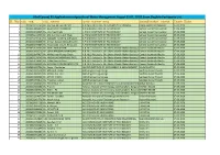 Sl. No .Stu Reg Stu Name Univ Name Eng Coordinator Name Exam Date 1 2020630259163 Ms