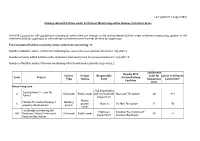 Last Updated: 1 August 2021 Railway-Related Facilities Under Settlement Monitoring Within Railway Protection Areas the MTR Corpo