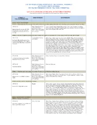 LIST of CO-SPONSORS at the LEVEL of the THIRD COMMITTEE (Prepared by the Secretariat of the Third Committee for Reference Purposes Only; Subject to Corrections)