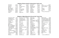 Weights of Various Metals in Pounds Per *Cubic Foot