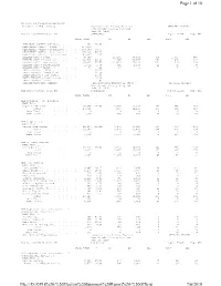 Election Summary Report