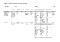 Scheme of Academical Dress : University of Ulster