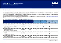 1. Introduction 2. Directory of Accredited Medical Testing