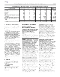 Federal Register/Vol. 85, No. 81/Monday, April 27, 2020/Notices