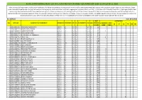 Revised State Merit List 2020 After 2Nd Round Registration
