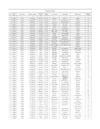 ASHA Database Pratapgarh