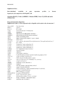 Supplemental Data Inter-Individual Variability in Gene Expression