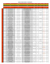 2015 Results