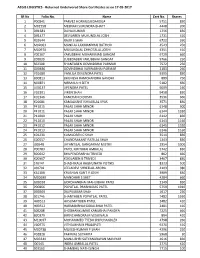 AEGIS LOGISTICS - Returned Undelivered Share Certificates As on 17-05-2017