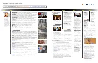 Bahrain Timeline 2010–2016