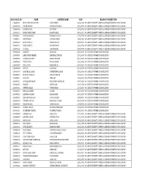 Roll No/Sl No Name Father's Name Dob Reason