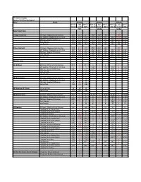 TTC Service Changes Summer 2015