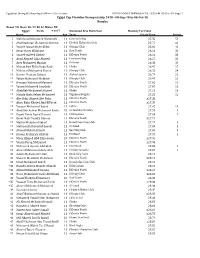08-Sep-18 to 08-Oct-18 Results Event 1A Boys 10-11 50 LC Meter BF 11 Mahmoud Mohamed Maha