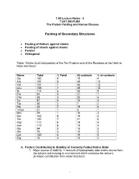 Packing of Secondary Structures II
