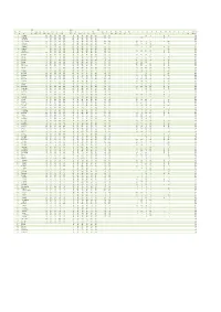 2008/09 2009/10 2010/11 RANK START NI Shanghai Grand