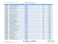 2020 Commonwealth Supported Place Subjects the University of Melbourne Fees, EFTSL Values and Census Dates
