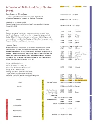 A Timeline of Biblical and Early Christian Events