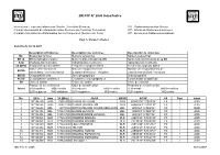 BR IFIC N° 2606 Index/Indice