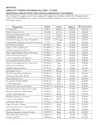 Amended Cares Act Funding Program Fall 2020—Fy 2021
