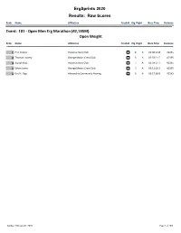 Ergsprints 2020 Results: Raw Scores Open Weight Event