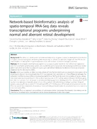 Network-Based Bioinformatics Analysis of Spatio